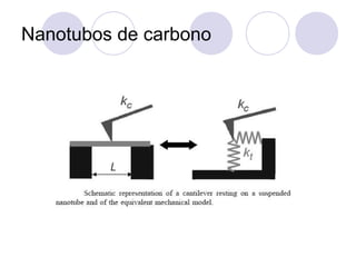 Nanotubos de carbono
 