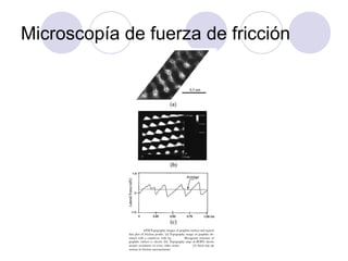 Microscopía de fuerza de fricción
 
