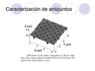 Caracterización de antipuntos
 