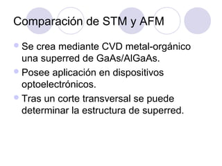 Comparación de STM y AFM
 Se crea mediante CVD metal-orgánico
  una superred de GaAs/AlGaAs.
 Posee aplicación en dispositivos
  optoelectrónicos.
 Tras un corte transversal se puede
  determinar la estructura de superred.
 