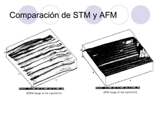 Comparación de STM y AFM
 