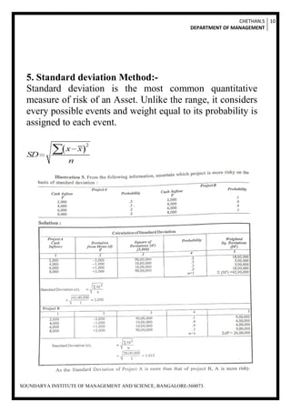 CHETHAN.S
DEPARTMENT OF MANAGEMENT
10
SOUNDARYA INSTITUTE OF MANAGEMENT AND SCIENCE, BANGALORE-560073.
5. Standard deviation Method:-
Standard deviation is the most common quantitative
measure of risk of an Asset. Unlike the range, it considers
every possible events and weight equal to its probability is
assigned to each event.
 