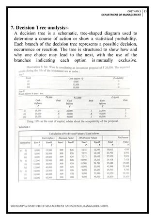 CHETHAN.S
DEPARTMENT OF MANAGEMENT
13
SOUNDARYA INSTITUTE OF MANAGEMENT AND SCIENCE, BANGALORE-560073.
7. Decision Tree analysis:-
A decision tree is a schematic, tree-shaped diagram used to
determine a course of action or show a statistical probability.
Each branch of the decision tree represents a possible decision,
occurrence or reaction. The tree is structured to show how and
why one choice may lead to the next, with the use of the
branches indicating each option is mutually exclusive.
 