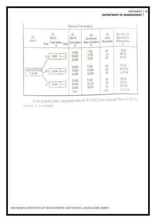 CHETHAN.S
DEPARTMENT OF MANAGEMENT
14
SOUNDARYA INSTITUTE OF MANAGEMENT AND SCIENCE, BANGALORE-560073.
 
