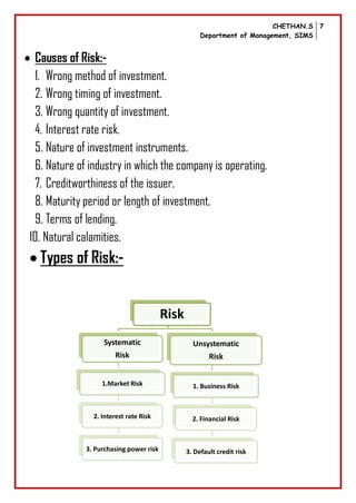 CHETHAN.S
Department of Management, SIMS
7
 Causes of Risk:-
1. Wrong method of investment.
2. Wrong timing of investment.
3. Wrong quantity of investment.
4. Interest rate risk.
5. Nature of investment instruments.
6. Nature of industry in which the company is operating.
7. Creditworthiness of the issuer.
8. Maturity period or length of investment.
9. Terms of lending.
10. Natural calamities.
 Types of Risk:-
Risk
Systematic
Risk
1.Market Risk
2. Interest rate Risk
3. Purchasing power risk
Unsystematic
Risk
1. Business Risk
2. Financial Risk
3. Default credit risk
 
