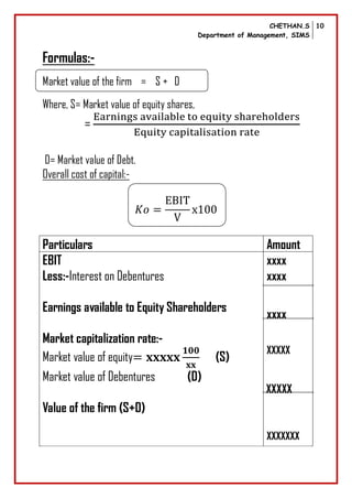 CHETHAN.S
Department of Management, SIMS
10
Formulas:-
Market value of the firm = S + D
Where, S= Market value of equity shares,
=
D= Market value of Debt.
Overall cost of capital:-
Particulars Amount
EBIT
Less:-Interest on Debentures
Earnings available to Equity Shareholders
Market capitalization rate:-
Market value of equity (S)
Market value of Debentures (D)
Value of the firm (S+D)
xxxx
xxxx
xxxx
XXXXX
XXXXX
XXXXXXX
 