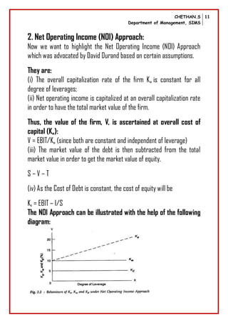 CHETHAN.S
Department of Management, SIMS
11
2. Net Operating Income (NOI) Approach:
Now we want to highlight the Net Operating Income (NOI) Approach
which was advocated by David Durand based on certain assumptions.
They are:
(i) The overall capitalization rate of the firm Kw is constant for all
degree of leverages;
(ii) Net operating income is capitalized at an overall capitalization rate
in order to have the total market value of the firm.
Thus, the value of the firm, V, is ascertained at overall cost of
capital (Kw):
V = EBIT/Kw (since both are constant and independent of leverage)
(iii) The market value of the debt is then subtracted from the total
market value in order to get the market value of equity.
S – V – T
(iv) As the Cost of Debt is constant, the cost of equity will be
Ke = EBIT – I/S
The NOI Approach can be illustrated with the help of the following
diagram:
 