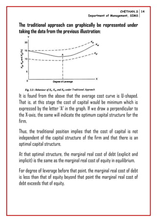CHETHAN.S
Department of Management, SIMS
14
The traditional approach can graphically be represented under
taking the data from the previous illustration:
It is found from the above that the average cost curve is U-shaped.
That is, at this stage the cost of capital would be minimum which is
expressed by the letter ‘A’ in the graph. If we draw a perpendicular to
the X-axis, the same will indicate the optimum capital structure for the
firm.
Thus, the traditional position implies that the cost of capital is not
independent of the capital structure of the firm and that there is an
optimal capital structure.
At that optimal structure, the marginal real cost of debt (explicit and
implicit) is the same as the marginal real cost of equity in equilibrium.
For degree of leverage before that point, the marginal real cost of debt
is less than that of equity beyond that point the marginal real cost of
debt exceeds that of equity.
 