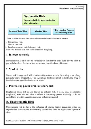 CHETHAN.S
DEPARTMENT OF MANAGEMENT
3
SOUNDARYA INSTITUTE OF MANAGEMENT AND SCIENCE, BANGALORE-560073.
1. Interest rate risk,
2. Market risk and
3. Purchasing power or inflationary risk.
Now let's discuss each risk classified under this group.
1. Interest rate risk
Interest-rate risk arises due to variability in the interest rates from time to time. It
particularly affects debt securities as they carry the fixed rate of interest.
2. Market risk
Market risk is associated with consistent fluctuations seen in the trading price of any
particular shares or securities. That is, it arises due to rise or fall in the trading price of
listed shares or securities in the stock market.
3. Purchasing power or inflationary risk
Purchasing power risk is also known as inflation risk. It is so, since it emanates
(originates) from the fact that it affects a purchasing power adversely. It is not
desirable to invest in securities during an inflationary period.
B. Unsystematic Risk
Unsystematic risk is due to the influence of internal factors prevailing within an
organization. Such factors are normally controllable from an organization's point of
view.
 