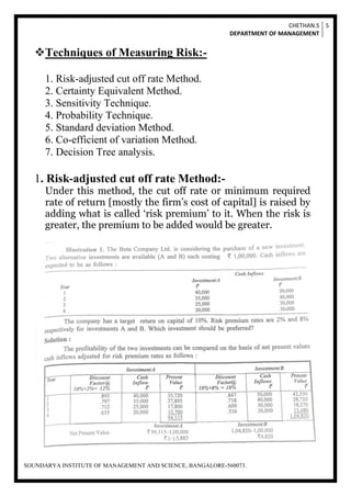 CHETHAN.S
DEPARTMENT OF MANAGEMENT
5
SOUNDARYA INSTITUTE OF MANAGEMENT AND SCIENCE, BANGALORE-560073.
Techniques of Measuring Risk:-
1. Risk-adjusted cut off rate Method.
2. Certainty Equivalent Method.
3. Sensitivity Technique.
4. Probability Technique.
5. Standard deviation Method.
6. Co-efficient of variation Method.
7. Decision Tree analysis.
1. Risk-adjusted cut off rate Method:-
Under this method, the cut off rate or minimum required
rate of return [mostly the firm’s cost of capital] is raised by
adding what is called ‘risk premium’ to it. When the risk is
greater, the premium to be added would be greater.
 