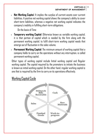 CHETHAN.S
DEPARTMENT OF MANAGEMENT
11
 Net Working Capital: It implies the surplus of current assets over current
liabilities. A positive net working capital shows the company’s ability to cover
short-term liabilities, whereas a negative net working capital indicates the
company’s inability in fulfilling short-term obligations.
On the basis of Time
 Temporary working Capital: Otherwise known as variable working capital,
it is that portion of capital which is needed by the firm along with the
permanent working capital, to fulfil short-term working capital needs that
emerge out of fluctuation in the sales volume.
 Permanent Working Capital: The minimum amount of working capital that a
company holds to carry on the operations without any interruption, is called
permanent working capital.
Other types of working capital include Initial working capital and Regular
working capital. The capital required by the promoters to initiate the business
is known as initial working capital. On the other hand, regular working capital is
one that is required by the firm to carry on its operations effectively.
WorkingCapitalCycle
 