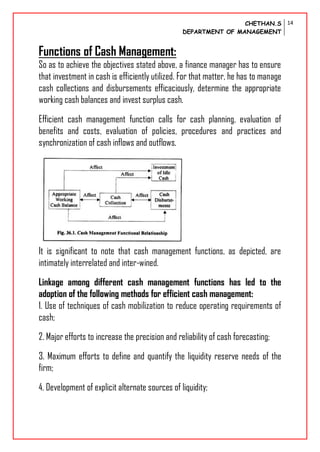 CHETHAN.S
DEPARTMENT OF MANAGEMENT
14
Functions of Cash Management:
So as to achieve the objectives stated above, a finance manager has to ensure
that investment in cash is efficiently utilized. For that matter, he has to manage
cash collections and disbursements efficaciously, determine the appropriate
working cash balances and invest surplus cash.
Efficient cash management function calls for cash planning, evaluation of
benefits and costs, evaluation of policies, procedures and practices and
synchronization of cash inflows and outflows.
It is significant to note that cash management functions, as depicted, are
intimately interrelated and inter-wined.
Linkage among different cash management functions has led to the
adoption of the following methods for efficient cash management:
1. Use of techniques of cash mobilization to reduce operating requirements of
cash;
2. Major efforts to increase the precision and reliability of cash forecasting;
3. Maximum efforts to define and quantify the liquidity reserve needs of the
firm;
4. Development of explicit alternate sources of liquidity;
 