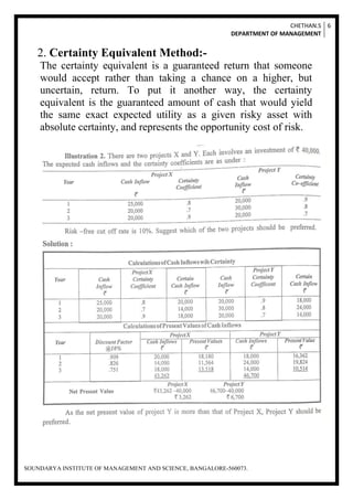 CHETHAN.S
DEPARTMENT OF MANAGEMENT
6
SOUNDARYA INSTITUTE OF MANAGEMENT AND SCIENCE, BANGALORE-560073.
2. Certainty Equivalent Method:-
The certainty equivalent is a guaranteed return that someone
would accept rather than taking a chance on a higher, but
uncertain, return. To put it another way, the certainty
equivalent is the guaranteed amount of cash that would yield
the same exact expected utility as a given risky asset with
absolute certainty, and represents the opportunity cost of risk.
 