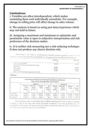 CHETHAN.S
DEPARTMENT OF MANAGEMENT
8
SOUNDARYA INSTITUTE OF MANAGEMENT AND SCIENCE, BANGALORE-560073.
Limitations:
i. Variables are often interdependent, which makes
examining them each individually unrealistic. For example,
change in selling price will effect change in sales volume.
ii. The analysis is based on using past data/experience which
may not hold in future.
iii. Assigning a maximum and minimum or optimistic and
pessimistic value is open to subjective interpretation and risk
preference of the decision-maker.
iv. It is neither risk-measuring nor a risk-reducing technique.
It does not produce any clearer decision rule.
 
