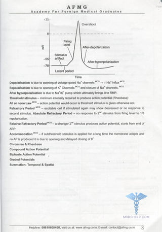 Physiology AFMG Notes | PDF