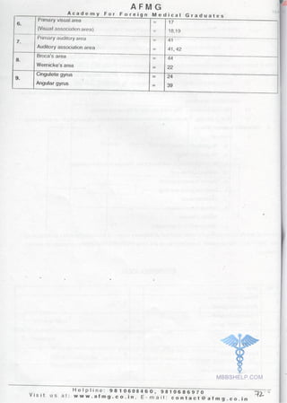 Physiology AFMG Notes | PDF