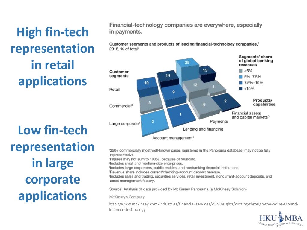 Blockchain, Finance & Regulatory Development