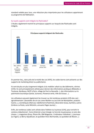 Panorama du code 2D en France



standard valable pour tous, une réduction plus importante pour les utilisateurs appartenant
au programme de fidélisation.


Sur quels supports sont intégrés les flashcodes?
L’étude a également montré les principaux supports sur lesquels des flashcodes sont
intégrés.




En premier lieu,, dans près de la moitié des cas (45%), les codes-barres sont présents sur des
supports de marketing direct ou publicitaires

Ils sont de plus en plus largement intégrés à du mobilier urbain ou des bâtiments, vitrines
(15%). Ils sont principalement utilisés pour donner des informations pratiques (Mobulles à
Toulouse, Bordeaux, RATP à Paris, village de Port La Nouvelle…), des informations sur le
patrimoine touristique (Sarlat, Suresnes, Provence verte, Ville de Grasse… )

Les utilisateurs peuvent également les trouver sur de nombreux produits (13% des cas) :
agroalimentaire (bouteilles de vin Les caves Molière ou Les Grés de Montpellier, produits
Casino…), cosmétiques (Natrue), habillement (Flashmoi), décoration (Casa, Syntilor), autres
(timbres La Poste, carte Michelin, annuaire Pages Jaunes) …

Enfin, de nombreux codes sont utilisés dans l’édition ou la presse (11%), pour enrichir le
contenu rédactionnel : livres (Internet a tout changé, Le livre de ma grossesse, Le sens des
choses…), magazines (Envy, Phone life, OM Magazine, L’ordinateur individuel…), journaux
(Le Figaro, Le Berry républicain, le quotidien Paris-Normandie, Le quotidien de Nevers…)




                                                                                                 15
 
