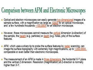 Comprehensive Overview of Atomic Force Microscopy (AFM) Principles and ...