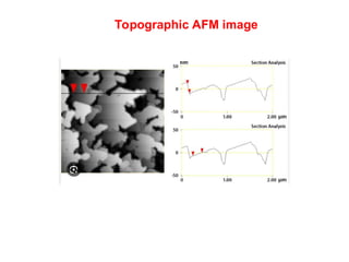 Comprehensive Overview of Atomic Force Microscopy (AFM) Principles and ...