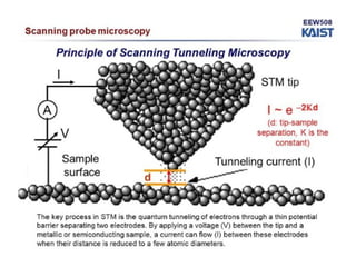 Comprehensive Overview of Atomic Force Microscopy (AFM) Principles and ...