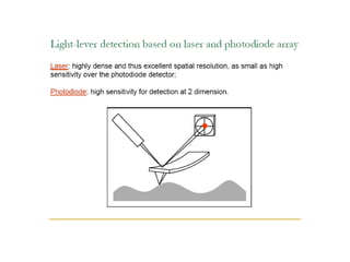 Comprehensive Overview of Atomic Force Microscopy (AFM) Principles and ...