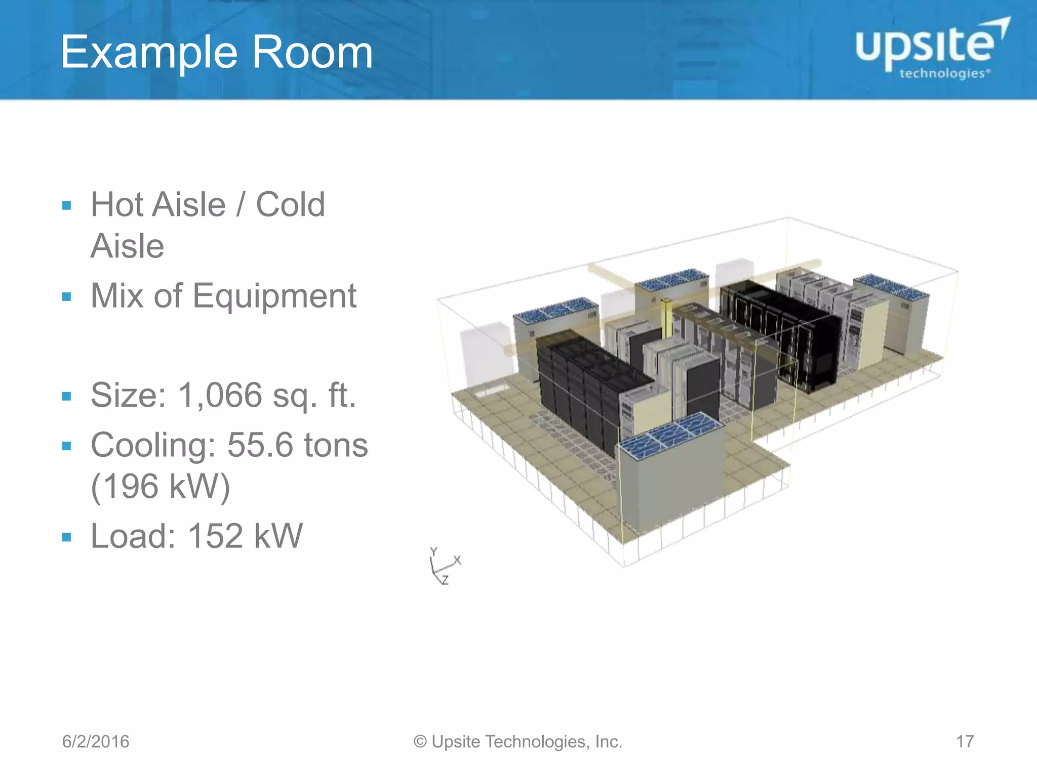 futurefacilities.co
m
 Hot Aisle / Cold
Aisle
 Mix of Equipment
 Size: 1,066 sq. ft.
 Cooling: 55.6 tons
(196 kW)
 Load: 152 kW
Example Room
© Upsite Technologies, Inc.6/2/2016 17
 