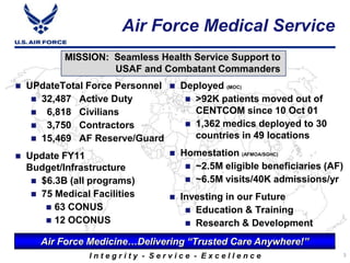Introduction to the Air Force Medical Service (AFMS) | PPTX