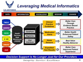 Introduction to the Air Force Medical Service (AFMS) | PPTX