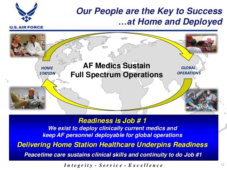 Introduction To The Air Force Medical Service Afms