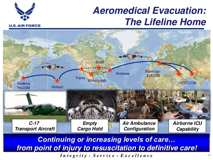 Introduction to the Air Force Medical Service (AFMS)