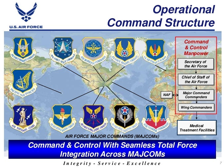 Air Force Command Chart