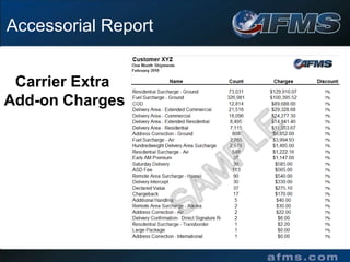 We view pricing the way the carrier does, from a point of profitability.