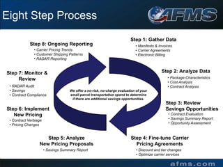 Customized Solutions