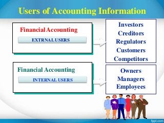 UNIT I FINANCIAL ACCOUNTING | PPT