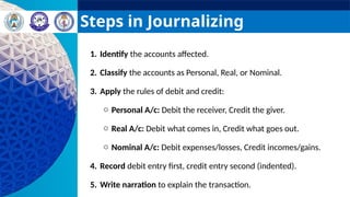 Steps in Journalizing
1. Identify the accounts affected.
2. Classify the accounts as Personal, Real, or Nominal.
3. Apply the rules of debit and credit:
o Personal A/c: Debit the receiver, Credit the giver.
o Real A/c: Debit what comes in, Credit what goes out.
o Nominal A/c: Debit expenses/losses, Credit incomes/gains.
4. Record debit entry first, credit entry second (indented).
5. Write narration to explain the transaction.
 