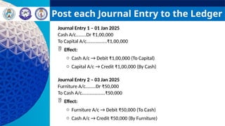 Post each Journal Entry to the Ledger
Journal Entry 1 – 01 Jan 2025
Cash A/c........Dr ₹1,00,000
To Capital A/c................₹1,00,000
 Effect:
o Cash A/c → Debit ₹1,00,000 (To Capital)
o Capital A/c → Credit ₹1,00,000 (By Cash)
Journal Entry 2 – 03 Jan 2025
Furniture A/c........Dr ₹50,000
To Cash A/c..................₹50,000
 Effect:
o Furniture A/c → Debit ₹50,000 (To Cash)
o Cash A/c → Credit ₹50,000 (By Furniture)
 