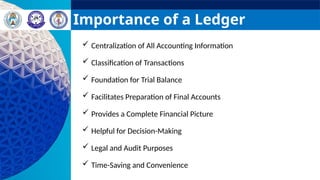 Importance of a Ledger
 Centralization of All Accounting Information
 Classification of Transactions
 Foundation for Trial Balance
 Facilitates Preparation of Final Accounts
 Provides a Complete Financial Picture
 Helpful for Decision-Making
 Legal and Audit Purposes
 Time-Saving and Convenience
 
