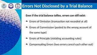 Errors Not Disclosed by a Trial Balance
Even if the trial balance tallies, errors can still exist:
Errors of Omission (transaction not recorded at all)
Errors of Commission (posted to the wrong account of
the same type)
Errors of Principle (violating accounting rules)
Compensating Errors (two errors cancel each other out)
 
