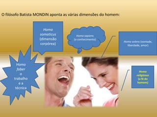 O filósofo Batista MONDIN aponta as várias dimensões do homem:


                      Homo
                   somaticus           Homo sapiens
                   (dimensão         (o conhecimento)
                                                                 Homo volens (vontade,
                    corpórea)                                      liberdade, amor)




        Homo
        faber
                                                                            Homo
          o                                                               religiosus
      trabalho                                                             (a fé do
         ea                                                                homem)
       técnica
 