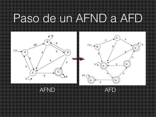 Automata Finito No Determinista