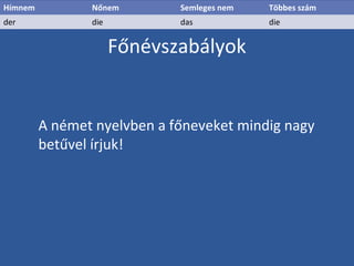 Főnévszabályok
Hímnem Nőnem Semleges nem Többes szám
der die das die
A német nyelvben a főneveket mindig nagy
betűvel írjuk!
 
