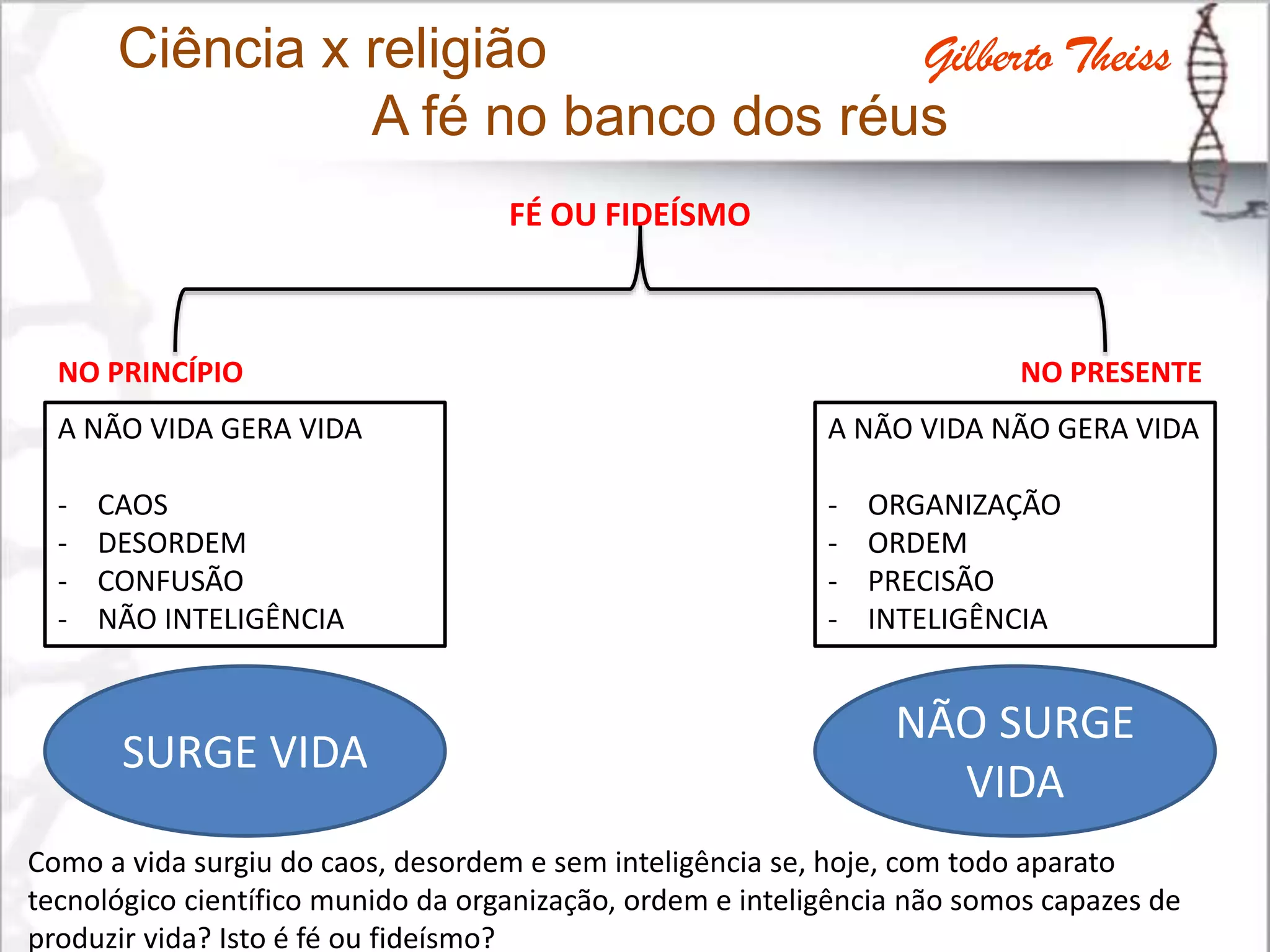 Ciência x religião
A fé no banco dos réus
FÉ OU FIDEÍSMO
A NÃO VIDA GERA VIDA
- CAOS
- DESORDEM
- CONFUSÃO
- NÃO INTELIGÊNCIA
A NÃO VIDA NÃO GERA VIDA
- ORGANIZAÇÃO
- ORDEM
- PRECISÃO
- INTELIGÊNCIA
SURGE VIDA
NÃO SURGE
VIDA
NO PRINCÍPIO NO PRESENTE
Como a vida surgiu do caos, desordem e sem inteligência se, hoje, com todo aparato
tecnológico científico munido da organização, ordem e inteligência não somos capazes de
produzir vida? Isto é fé ou fideísmo?
Gilberto Theiss
 