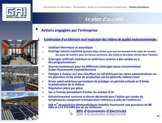 Présentation de GAI France - Motivations - Postes de consommation énergétiques – Actions prioritaires
Le plan d’actions
Actions engagées par l’entreprise
1. Construction d’un bâtiment neuf respectant des critères de qualité environnementale :
• Isolation thermique et acoustique
• Éclairage naturel maximisé (grandes baies vitrées pour tous les bureaux et les salles de réunion,
des puits de lumière pour les locaux communs, des sheds et des baies vitrées dans l’atelier)
• Éclairages artificiels intérieurs et extérieurs asservis à des sondes ou à
des programmateurs
• Sources lumineuses pour les différents éclairages basse consommation
(tubes fluorescents essentiellement)
• Pompes à chaleur air/ eau chauffant ou rafraîchissant les zones administratives via
les planchers et les zones de production via les plafonds radiants haut
• Brises soleil extérieurs permettant de protéger en période estivale et d’éviter
la pénétration de la chaleur
• Régulation pièce par pièce
• Sas à l’entrée permettant d’éviter les entrées d’air
• Rafraîchissement nocturne et diurne déclenché dans l’atelier par sondes de
températures comparant la température intérieure à celle de l’extérieure
• 644 m
2
de panneaux photovoltaïques installés fournissant une puissance de 88
kWc et 113 273 kWh par an au minimum
 30% d’économies d’électricité
95
 
