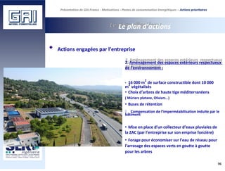Présentation de GAI France - Motivations - Postes de consommation énergétiques – Actions prioritaires
Le plan d’actions
Actions engagées par l’entreprise
2. Aménagement des espaces extérieurs respectueux
de l’environnement :
• 16 000 m
2
de surface constructible dont 10 000
m
2
végétalisés
• Choix d’arbres de haute tige méditerranéens
( Mûriers platane, Oliviers…)
• Buses de rétention
 Compensation de l’imperméabilisation induite par le
bâtiment
• Mise en place d’un collecteur d’eaux pluviales de
la ZAC (par l’entreprise sur son emprise foncière)
• Forage pour économiser sur l’eau de réseau pour
l’arrosage des espaces verts en goutte à goutte
pour les arbres
96
 
