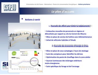 Présentation de GAI France - Motivations - Postes de consommation énergétiques – Actions prioritaires
Le plan d’actions
Actions à venir
1. Poursuite des efforts pour limiter les déplacements :
• Embauches nouvelles de personnels en régions et
délocalisées par rapport au site du Cannet des Maures
• Mise en place de service de hotline avec télémaintenance
• Achat de véhicules hybrides à l’étude
2. Poursuite des économies d’énergie et d’eau
• Mise en place de sous-comptages / tours de stockage
• Suivi des compteurs pour identifier les dérives
• Optimisation du poste de chauffage dans la zone atelier
• Sources lumineuses des éclairages extérieurs
moins énergivores
• Suivi spécifique du forage et de l’arrosage
 