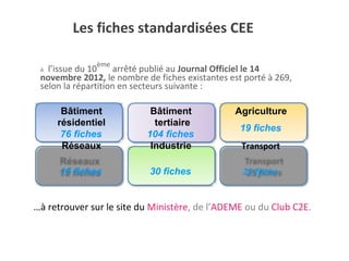 Les fiches standardisées CEE
À l’issue du 10
ème
arrêté publié au Journal Officiel le 14
novembre 2012, le nombre de fiches existantes est porté à 269,
selon la répartition en secteurs suivante :
Bâtiment Bâtiment Agriculture
résidentiel tertiaire
19 fiches
76 fiches 104 fiches
Réseaux Industrie Transport
15 fiches 30 fiches 25 fiches
…à retrouver sur le site du Ministère, de l’ADEME ou du Club C2E.
 