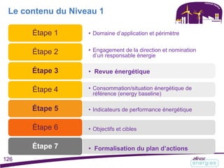 Le contenu du Niveau 1
Étape 1
Étape 2
Étape 3
Étape 4
Étape 5
Étape 6
Étape 7
126
• Domaine d’application et périmètre
• Engagement de la direction et nomination
d’un responsable énergie
• Revue énergétique
• Consommation/situation énergétique de
référence (energy baseline)
• Indicateurs de performance énergétique
• Objectifs et cibles
• Formalisation du plan d’actions
 
