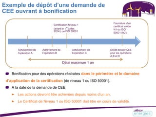 Exemple de dépôt d’une demande de
CEE ouvrant à bonification
Certification Niveau 1
(avant le 1
er
juillet
2014 ) ou ISO 50001
Achèvement de Achèvement de Achèvement de
l’opération A l’opération B l’opération C
Fourniture d’un
certificat valide
N1 ou ISO
50001 (N2)
Dépôt dossier CEE
pour les opérations
A,B et C
Délai maximum 1 an
Bonification pour des opérations réalisées dans le périmètre et le domaine
d’application de la certification (de niveau 1 ou ISO 50001).
A la date de la demande de CEE
► Les actions devront être achevées depuis moins d’un an,
► Le Certificat de Niveau 1 ou ISO 50001 doit être en cours de validité.
128
 