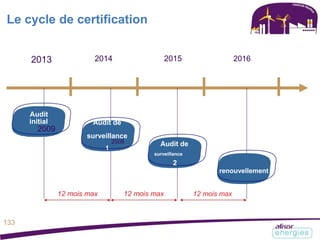 Le cycle de certification
2013 2014 2015 2016
Audit
initial Audit de
2009
surveillance
2009 Audit de
1
surveillance2009
Audit de
2
renouvellement
12 mois max 12 mois max 12 mois max
133
 